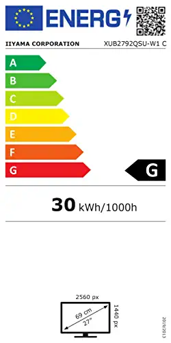 class energitique