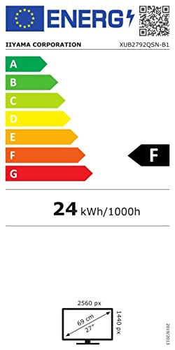class energitique