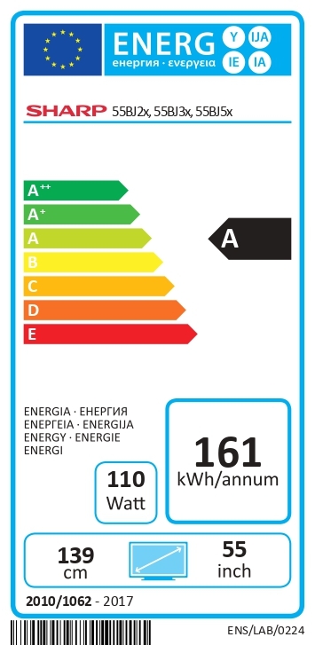 class energitique