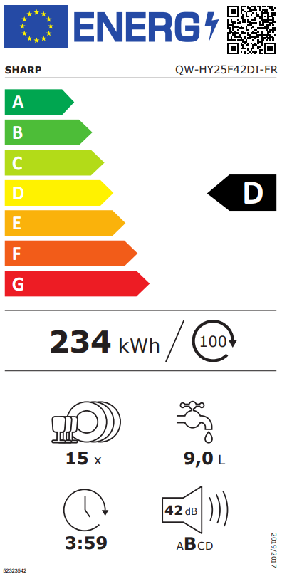 class energitique