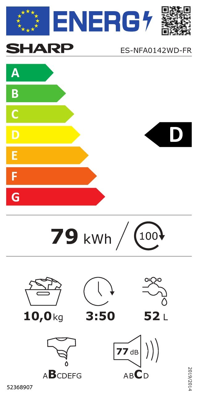 class energitique