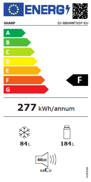 class energitique