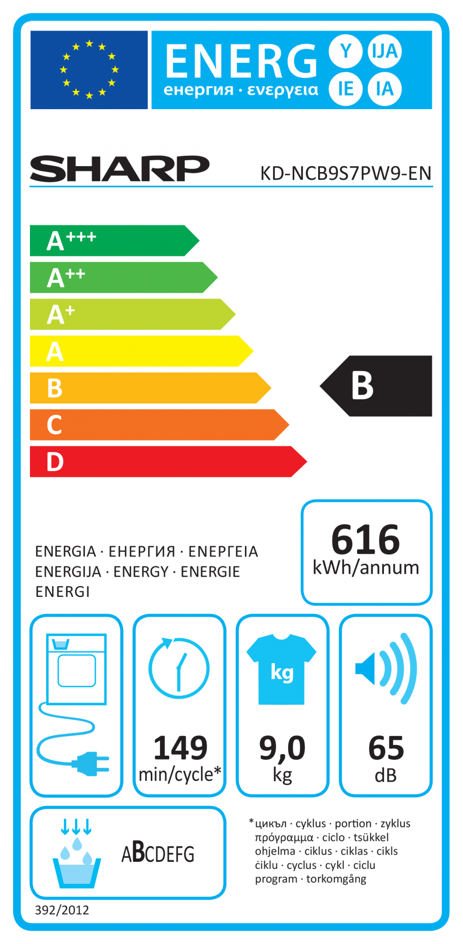 class energitique