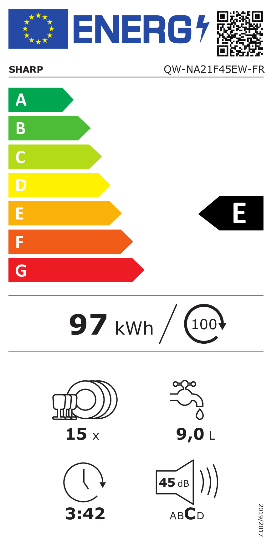 class energitique