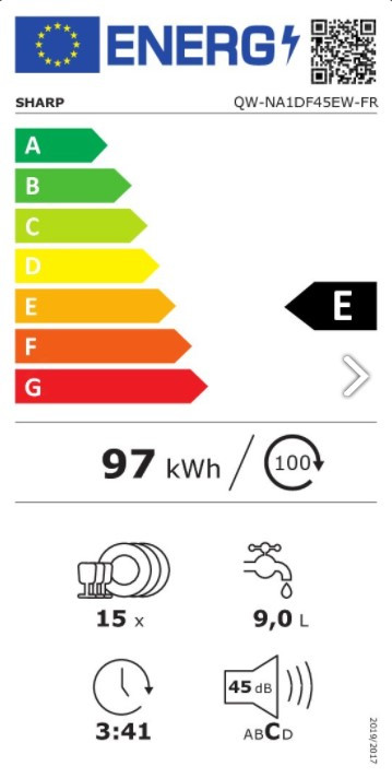 class energitique