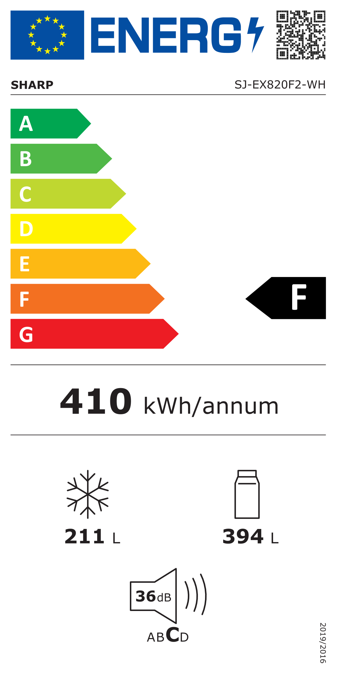 class energitique