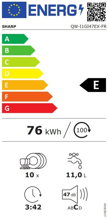class energitique