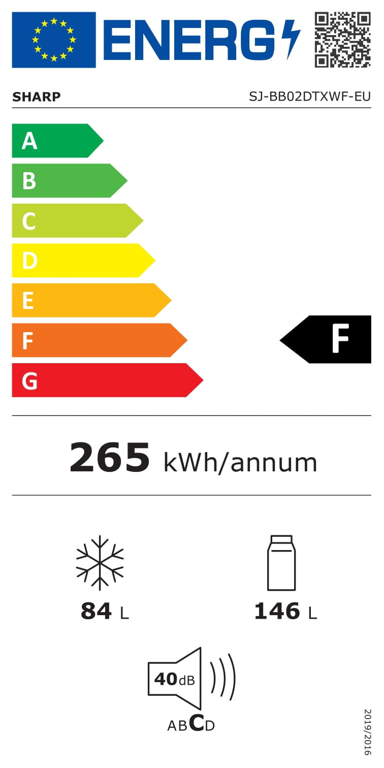 class energitique