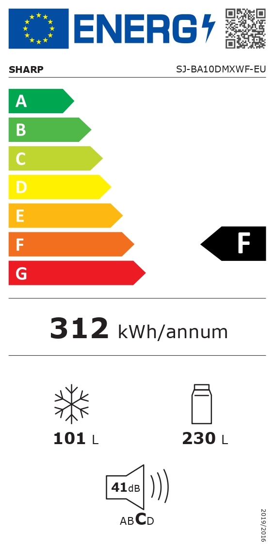 class energitique