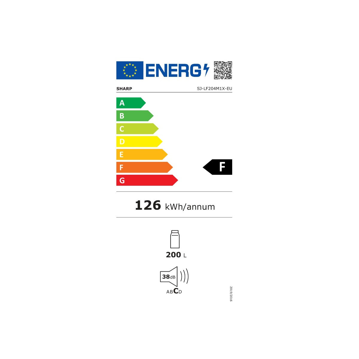 class energitique