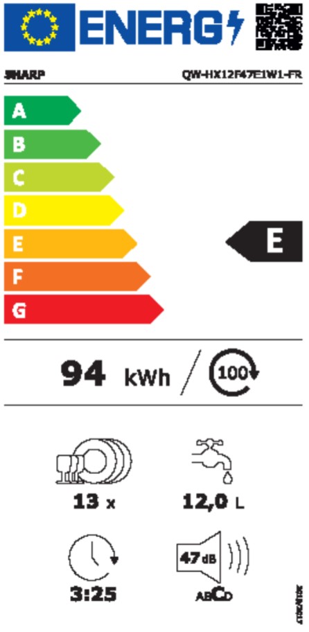class energitique