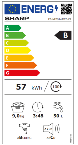 class energitique