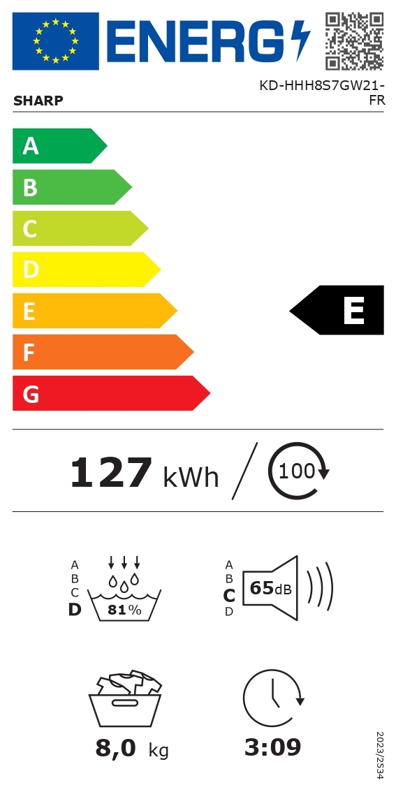 class energitique
