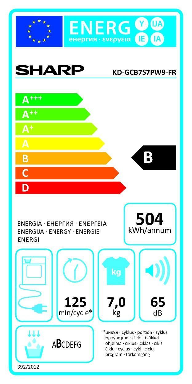 class energitique