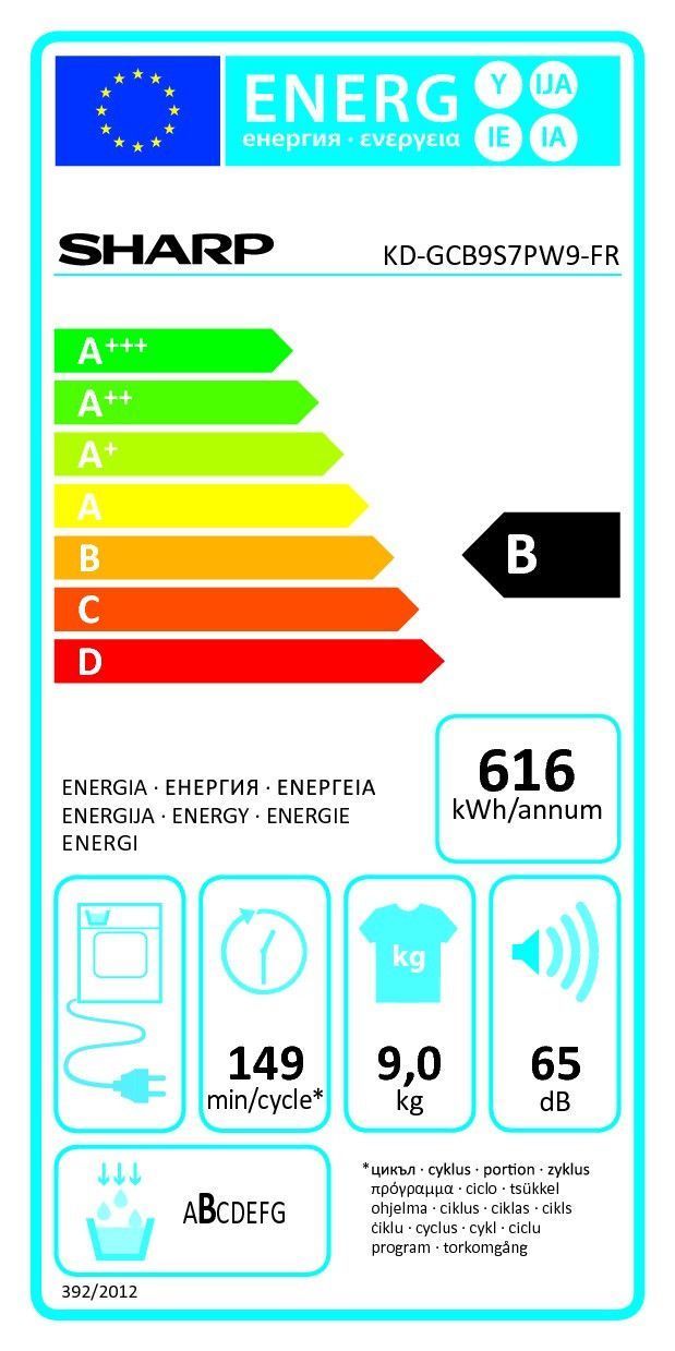 class energitique
