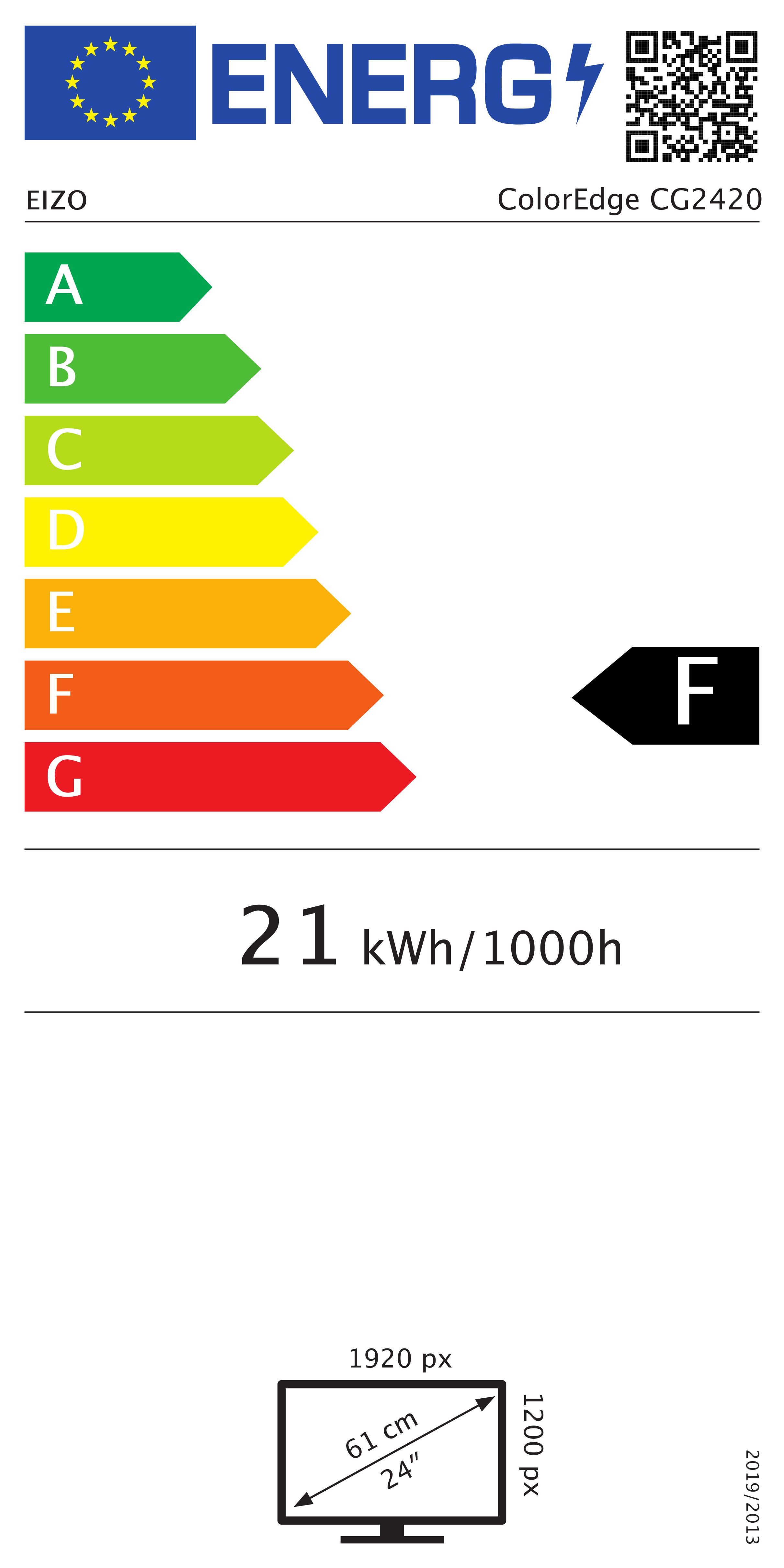 class energitique