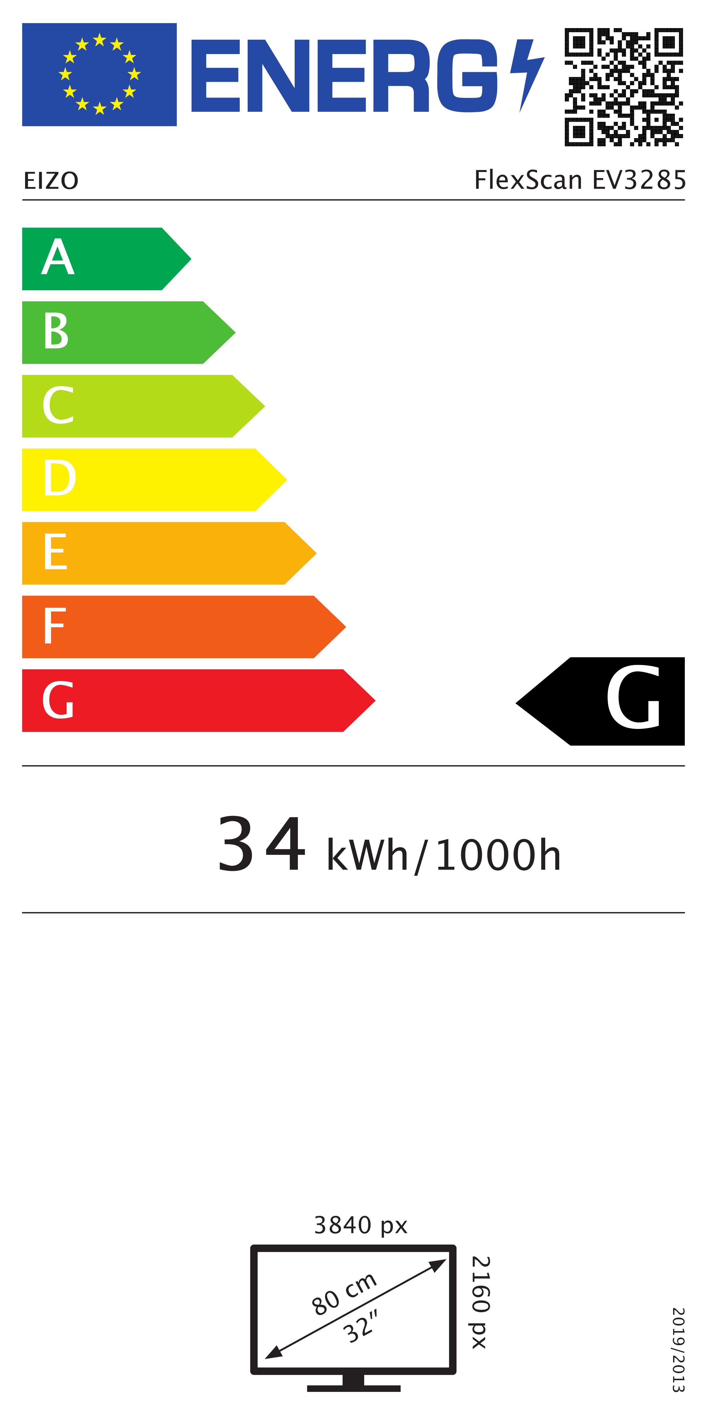 class energitique