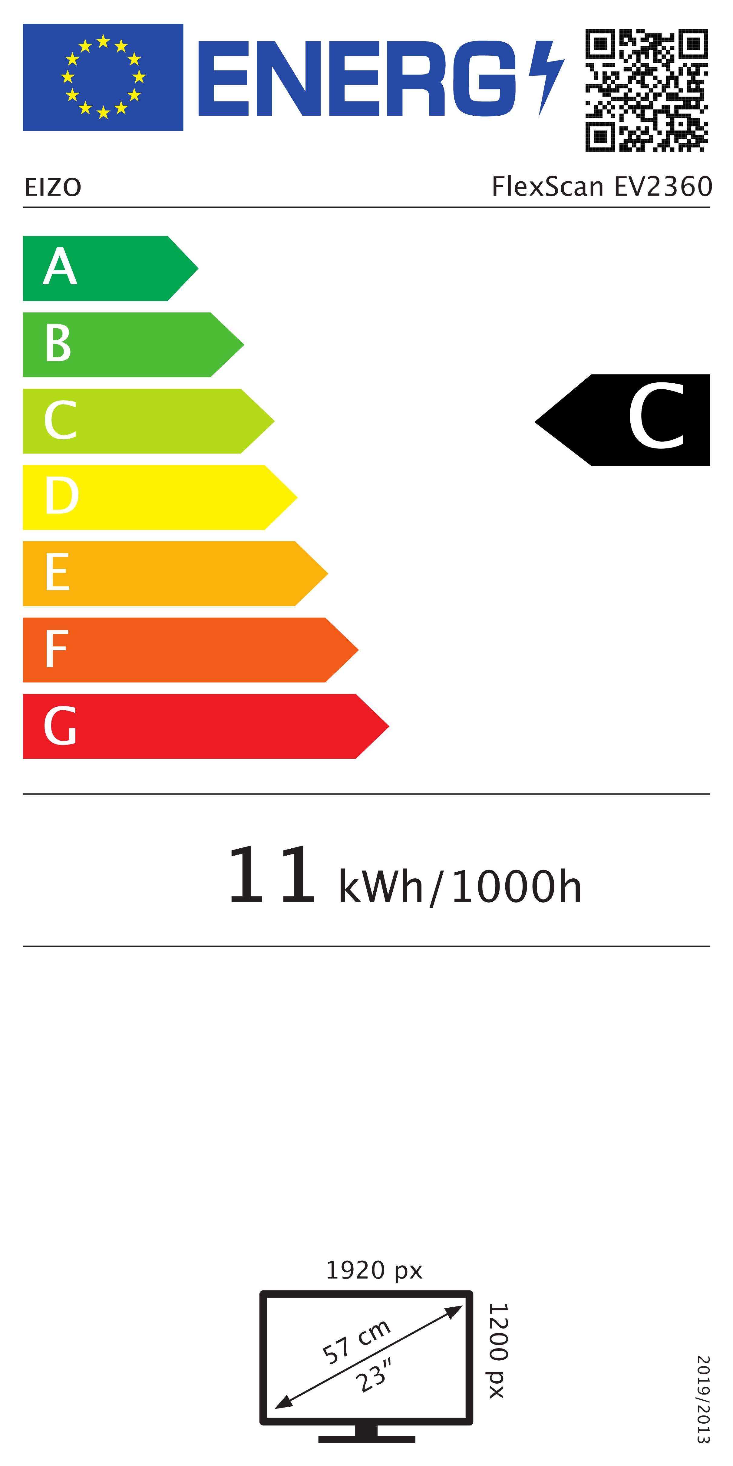 class energitique