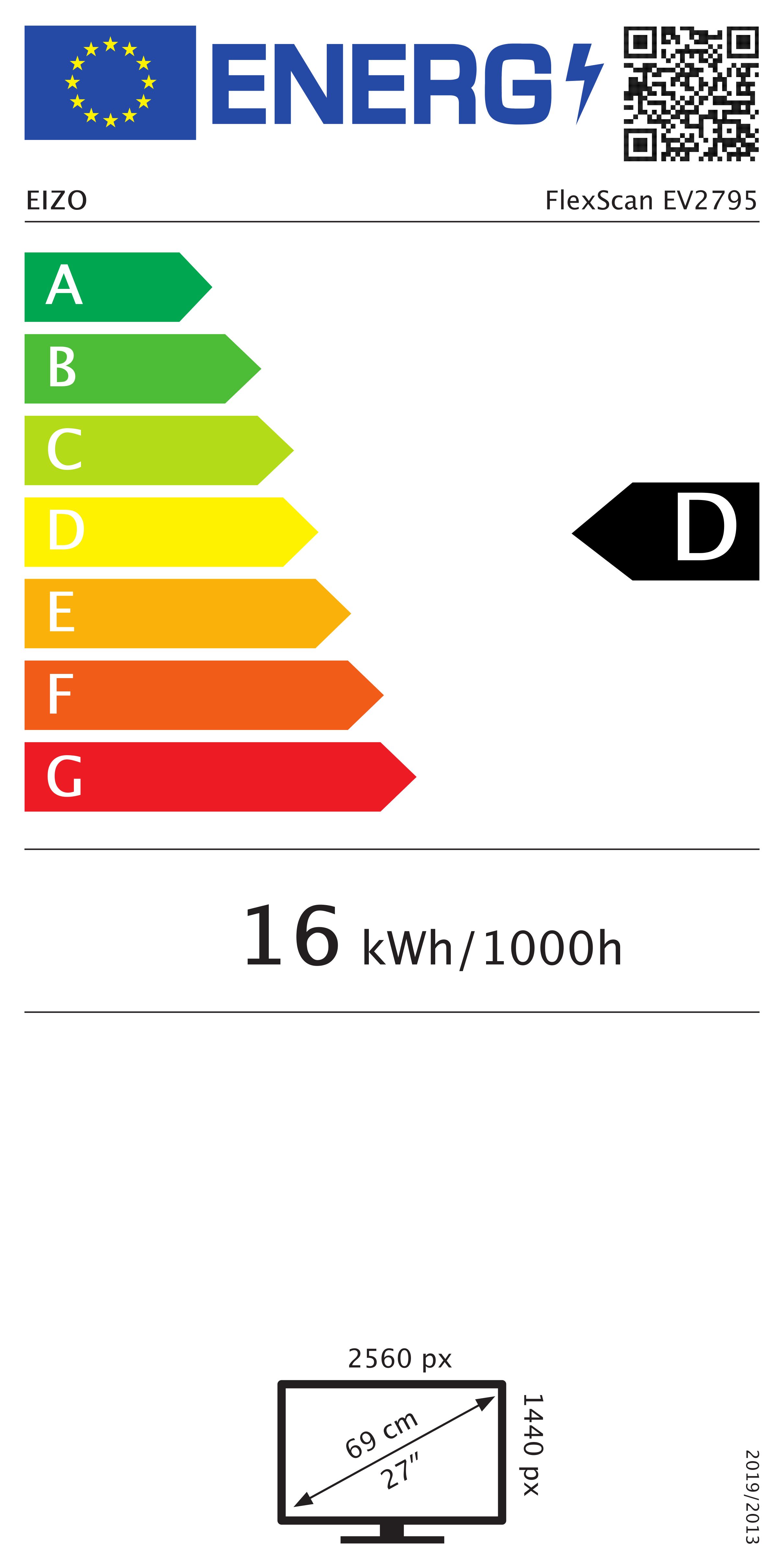 class energitique