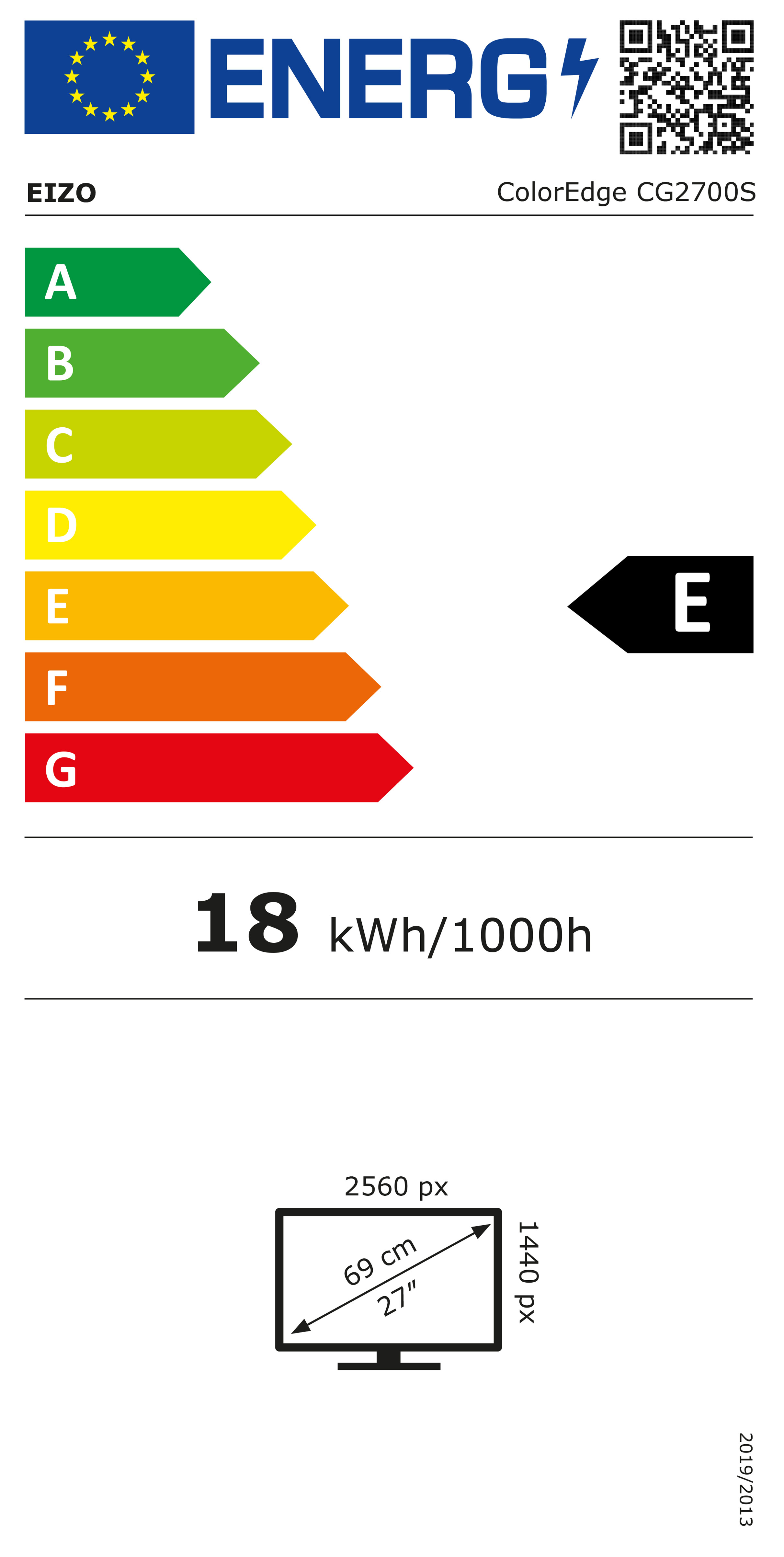 class energitique