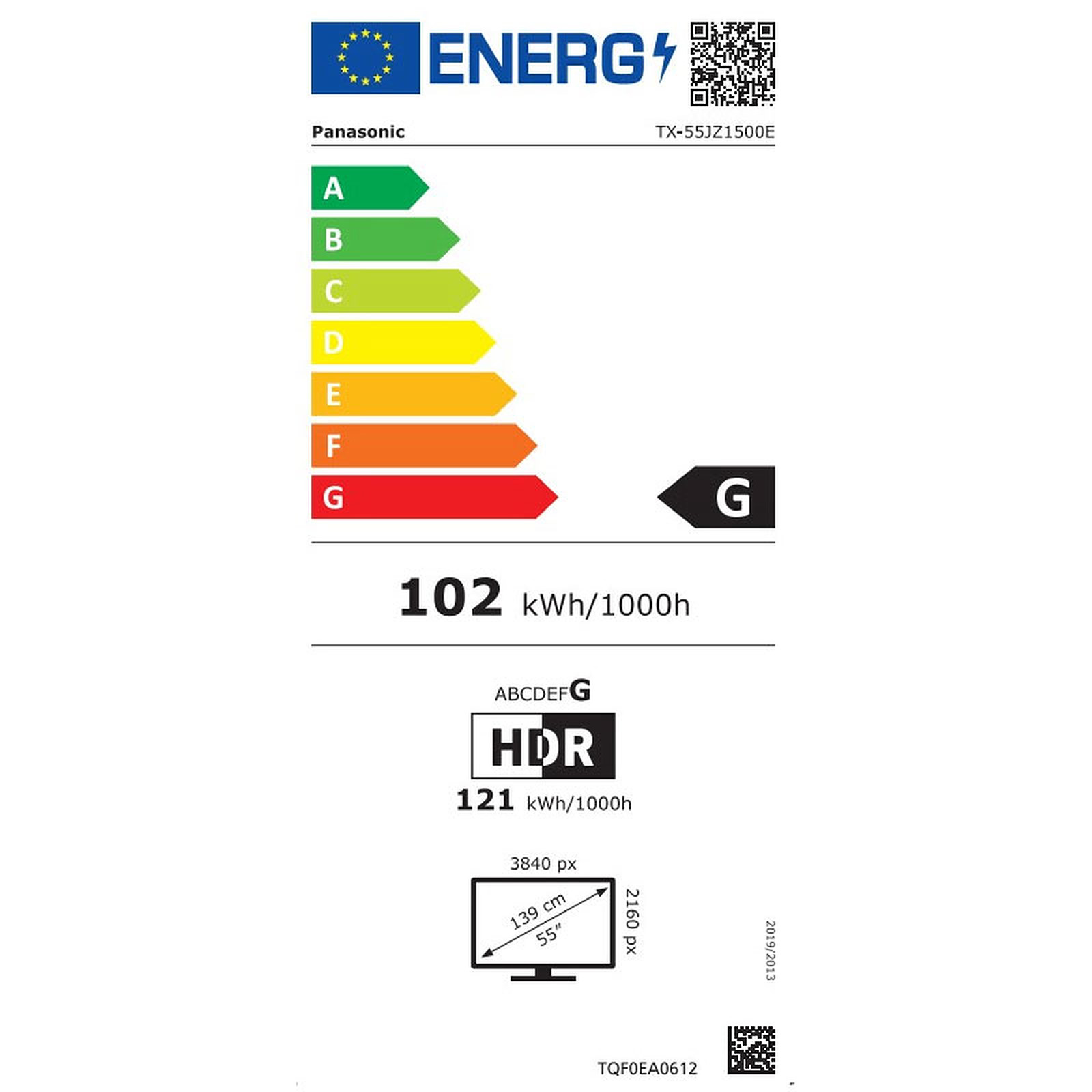 class energitique