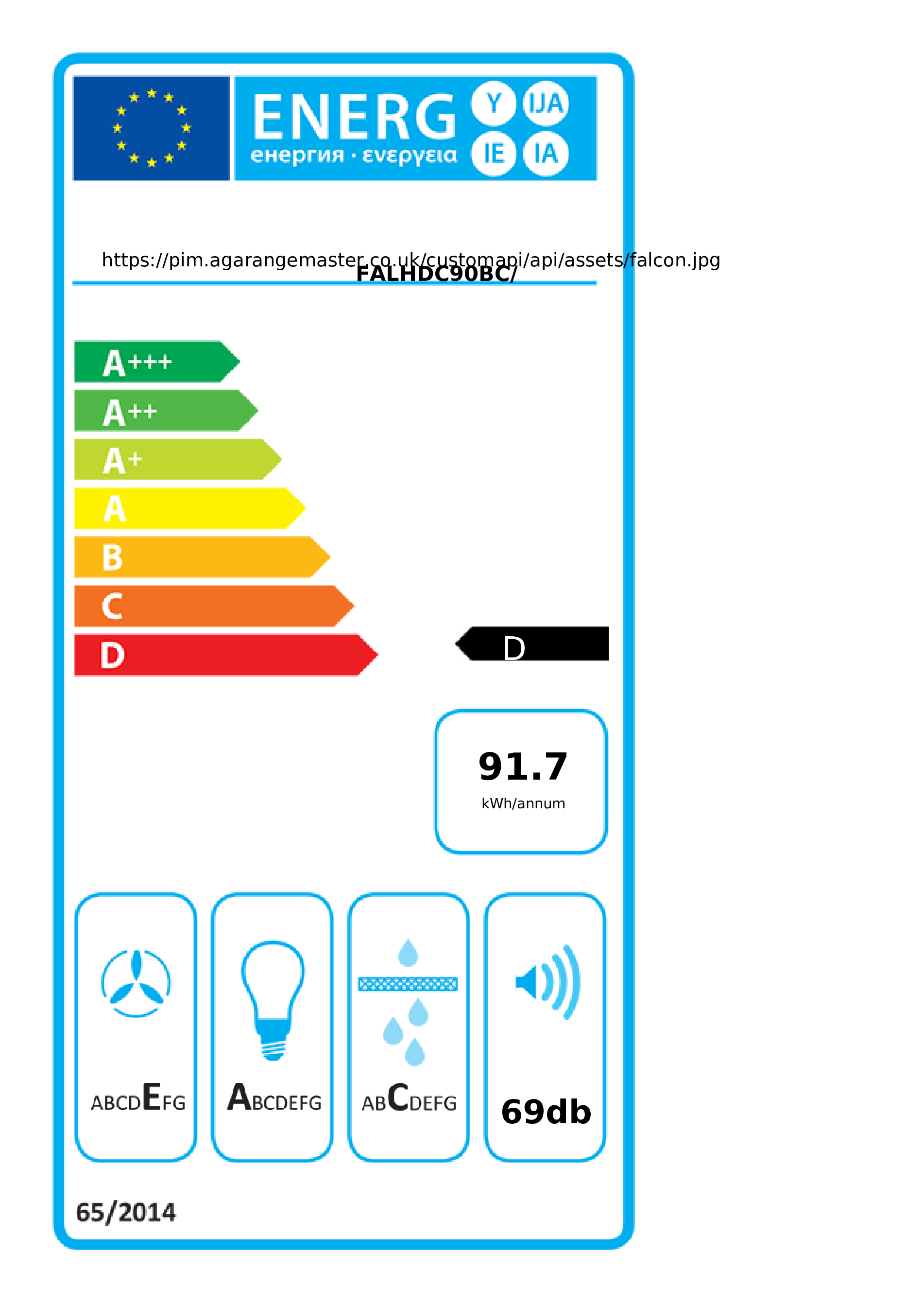 class energitique