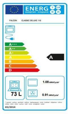 class energitique