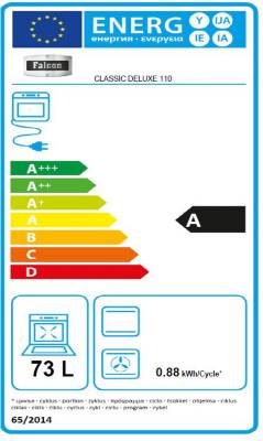 class energitique