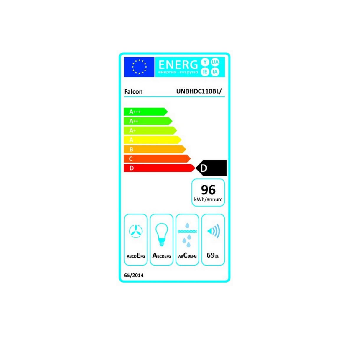class energitique