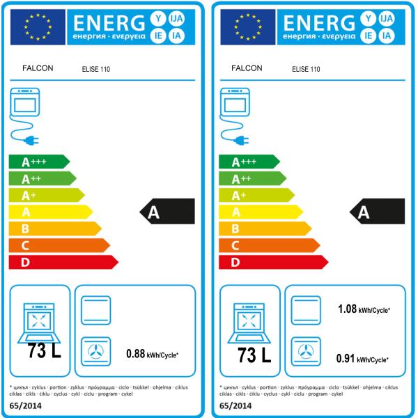 class energitique