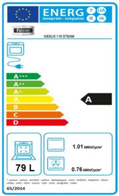 class energitique