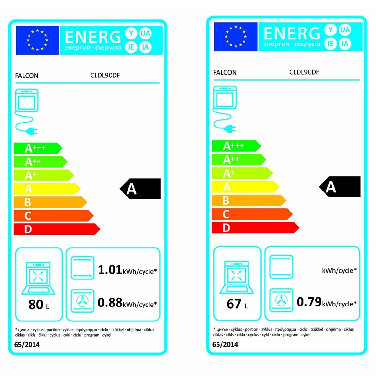 class energitique