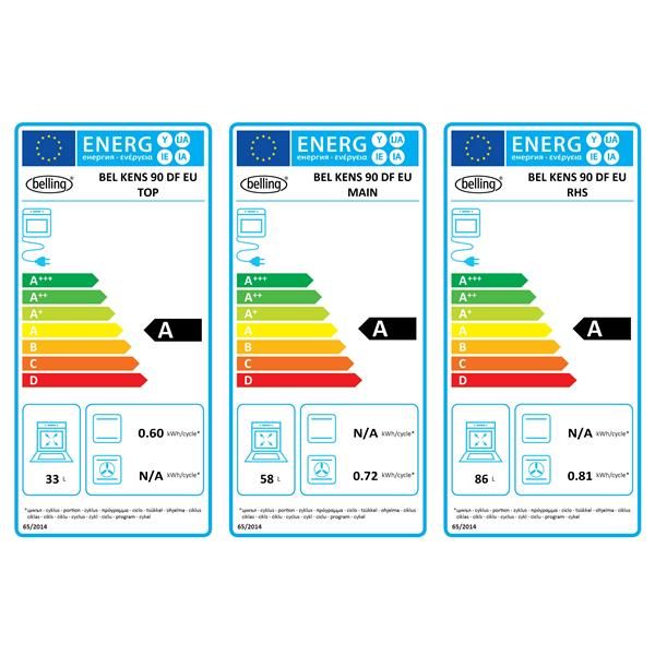 class energitique