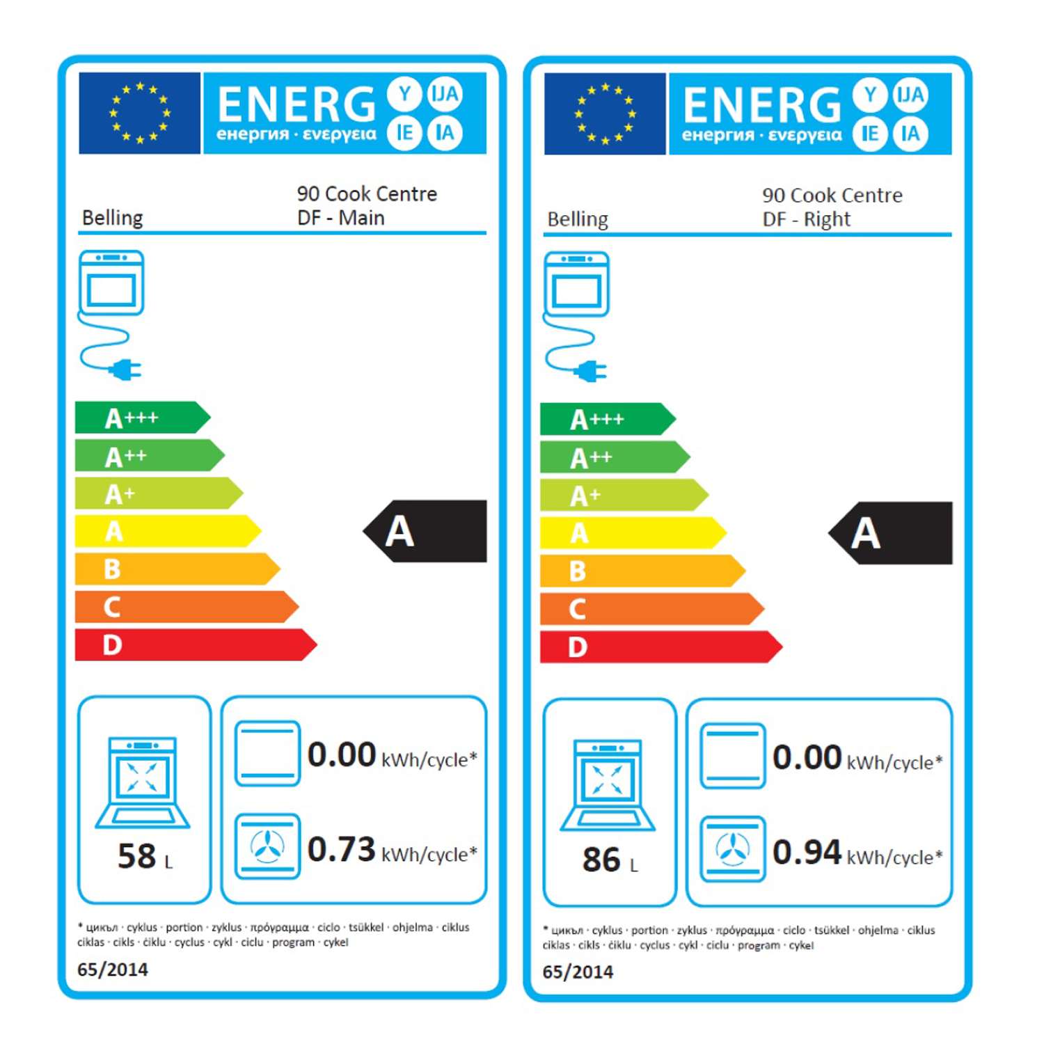 class energitique