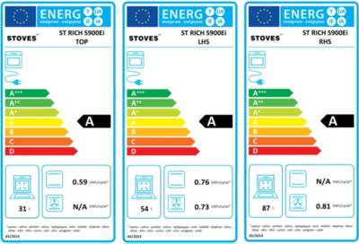 class energitique