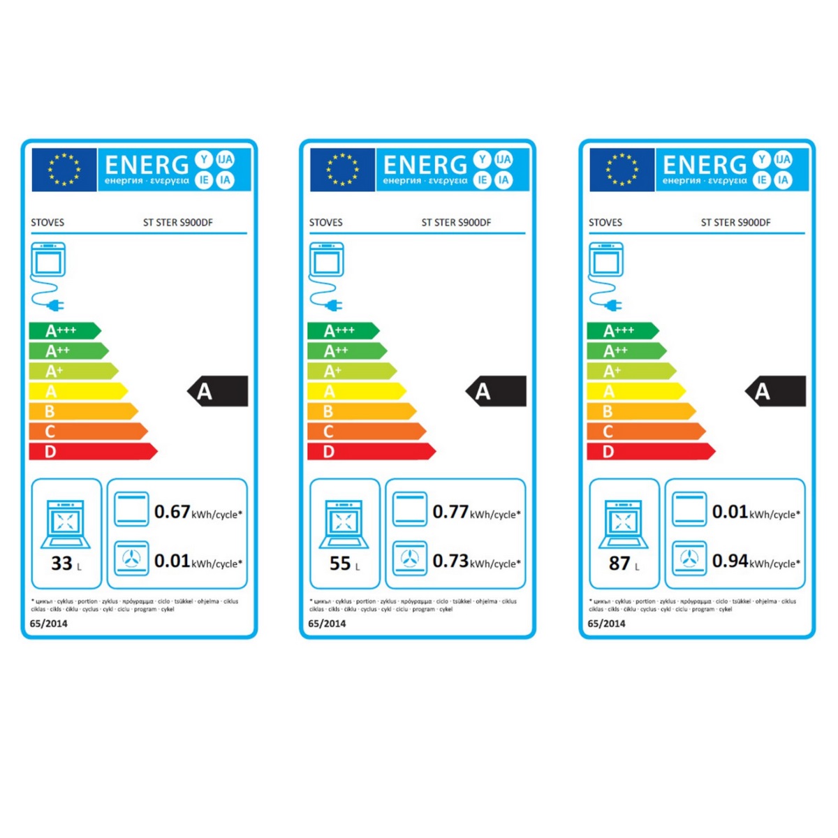 class energitique