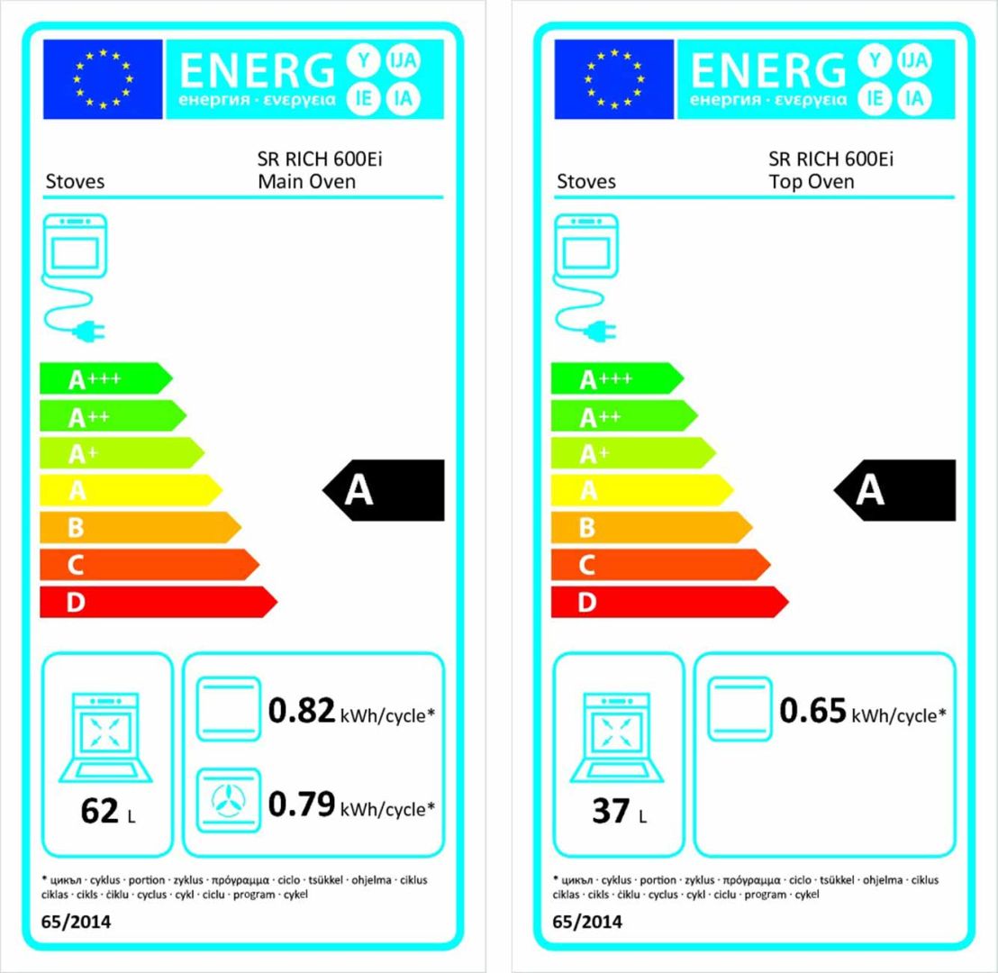 class energitique