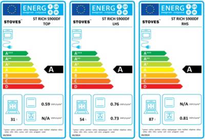 class energitique