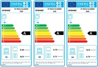 class energitique