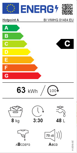 class energitique