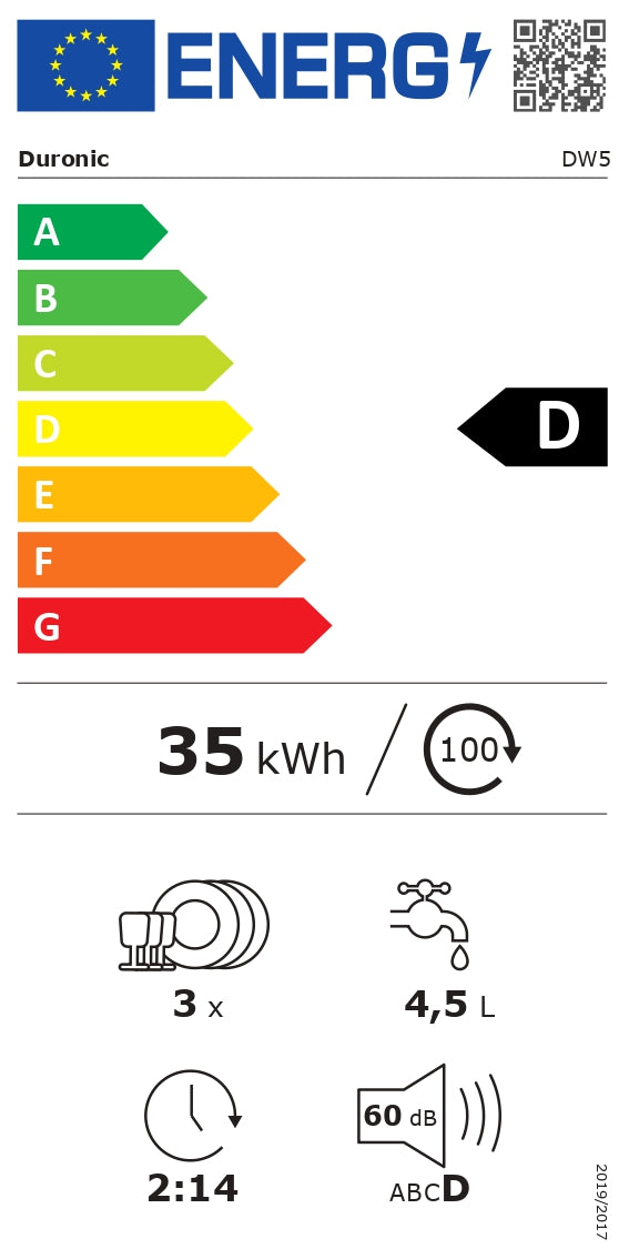 class energitique