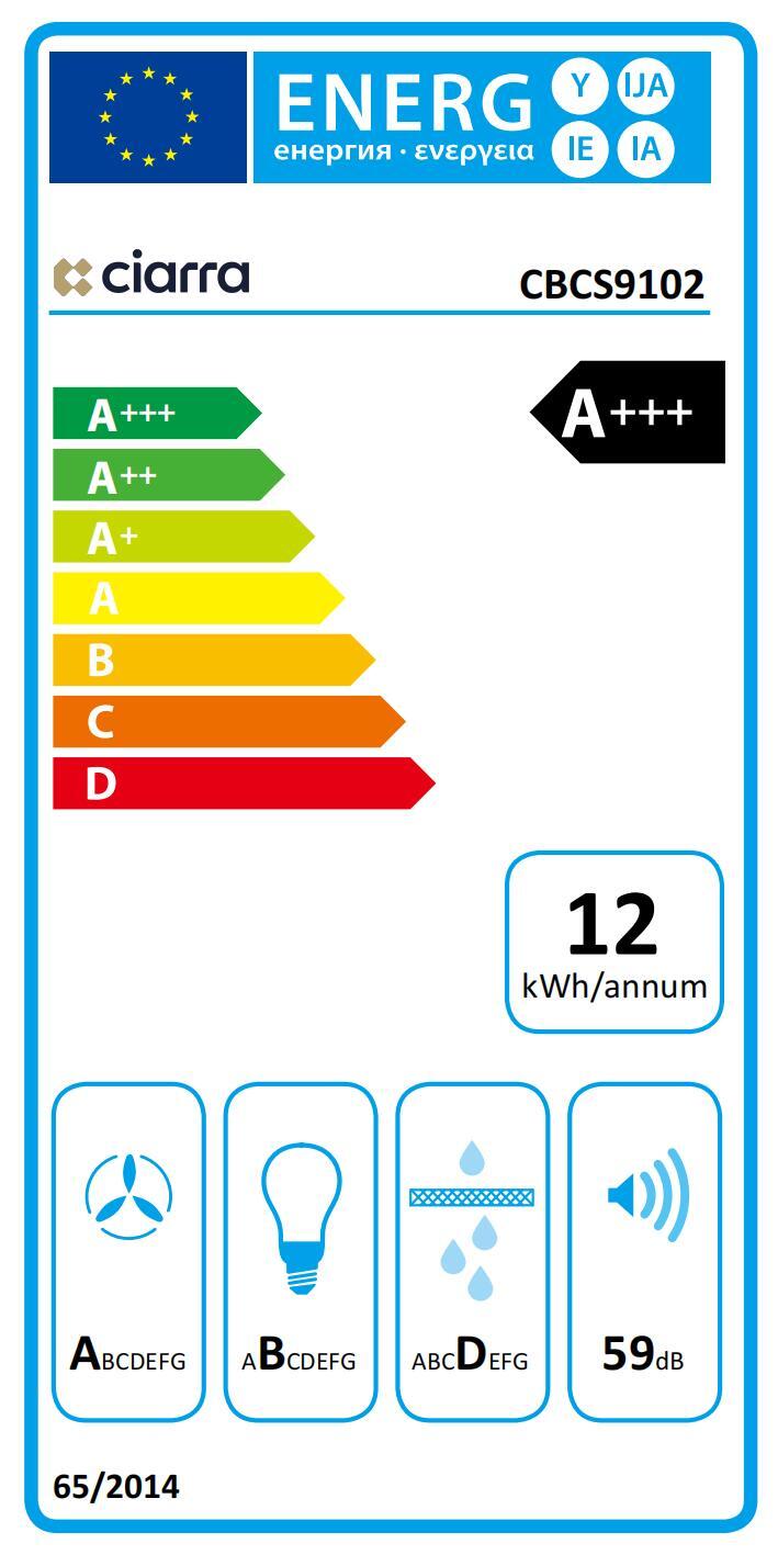 class energitique