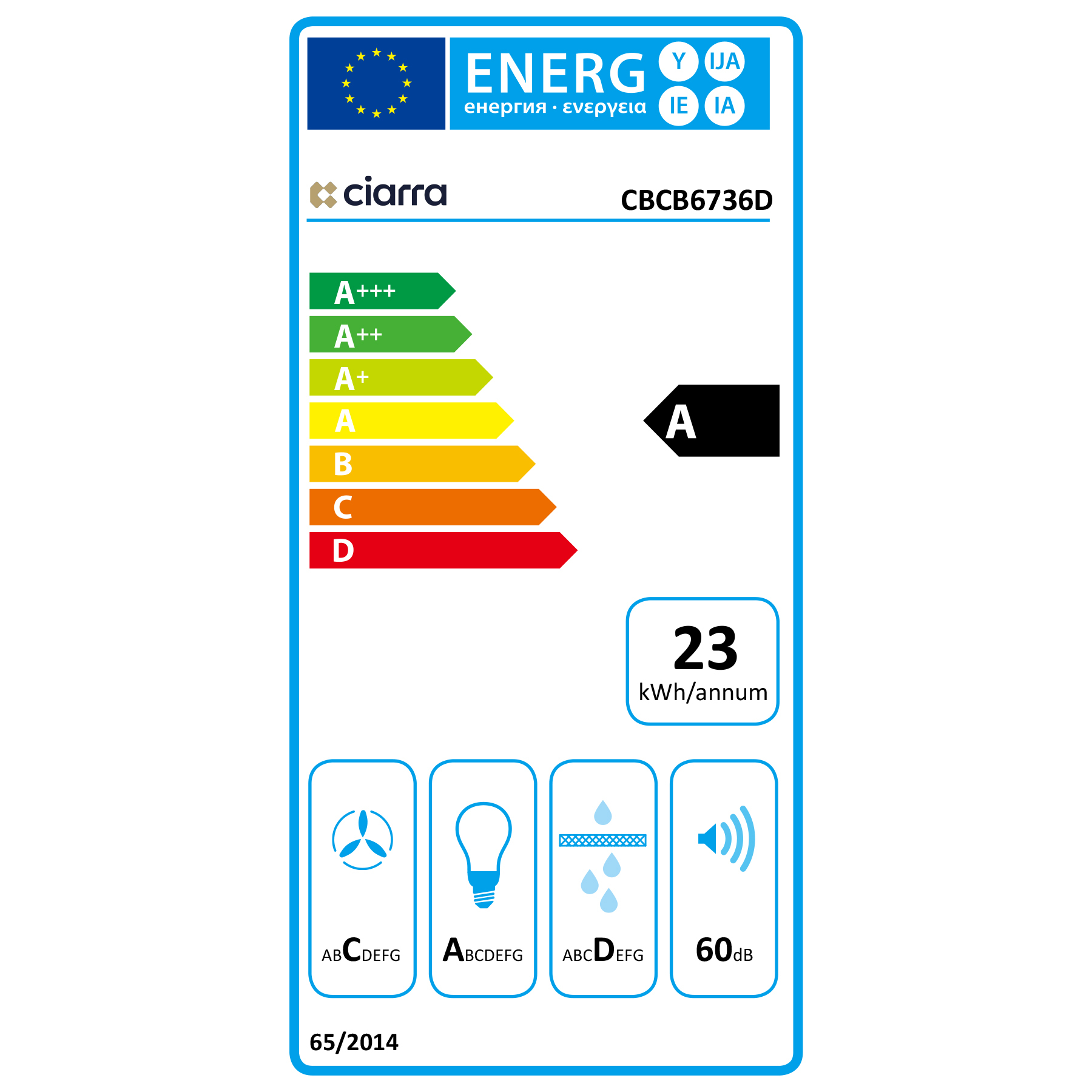 class energitique