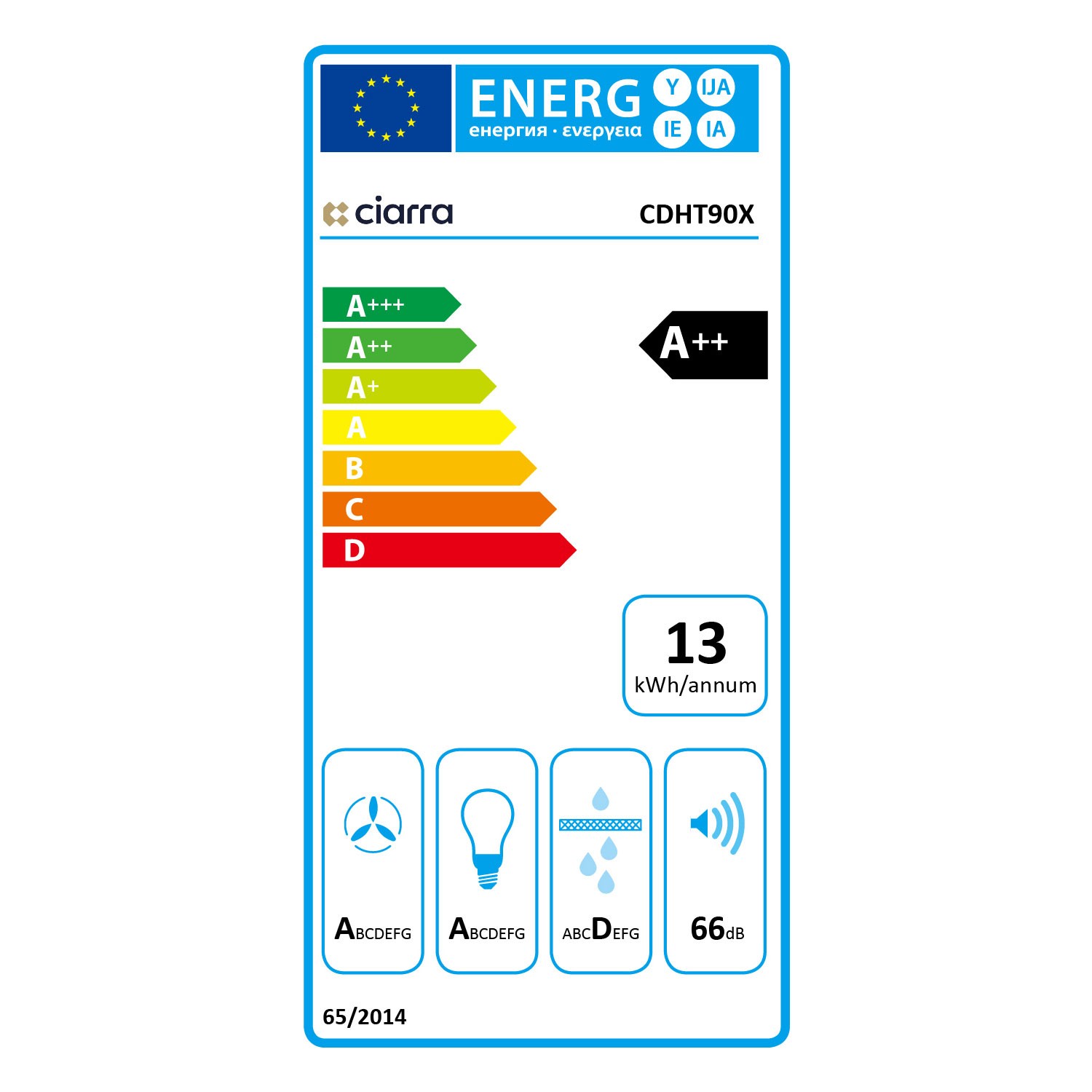 class energitique