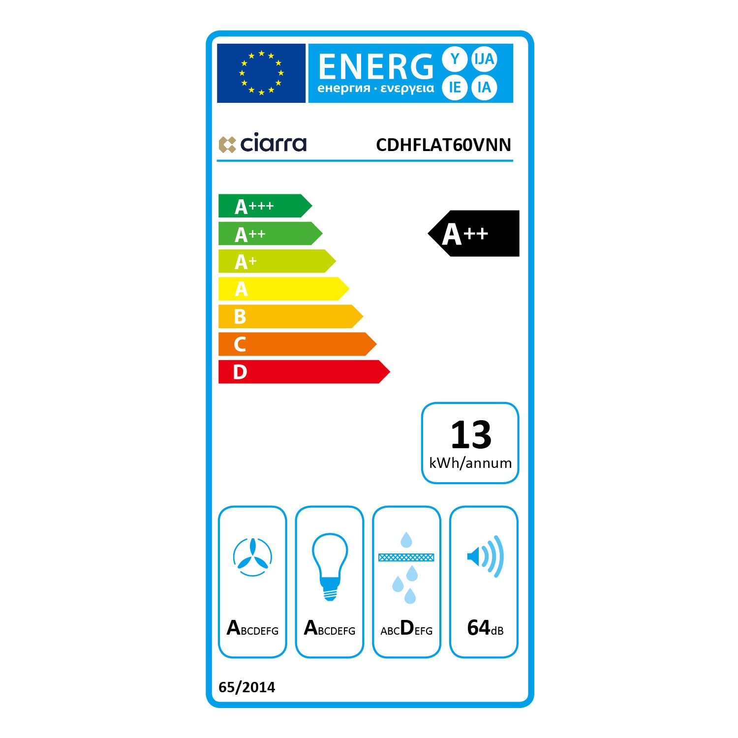 class energitique