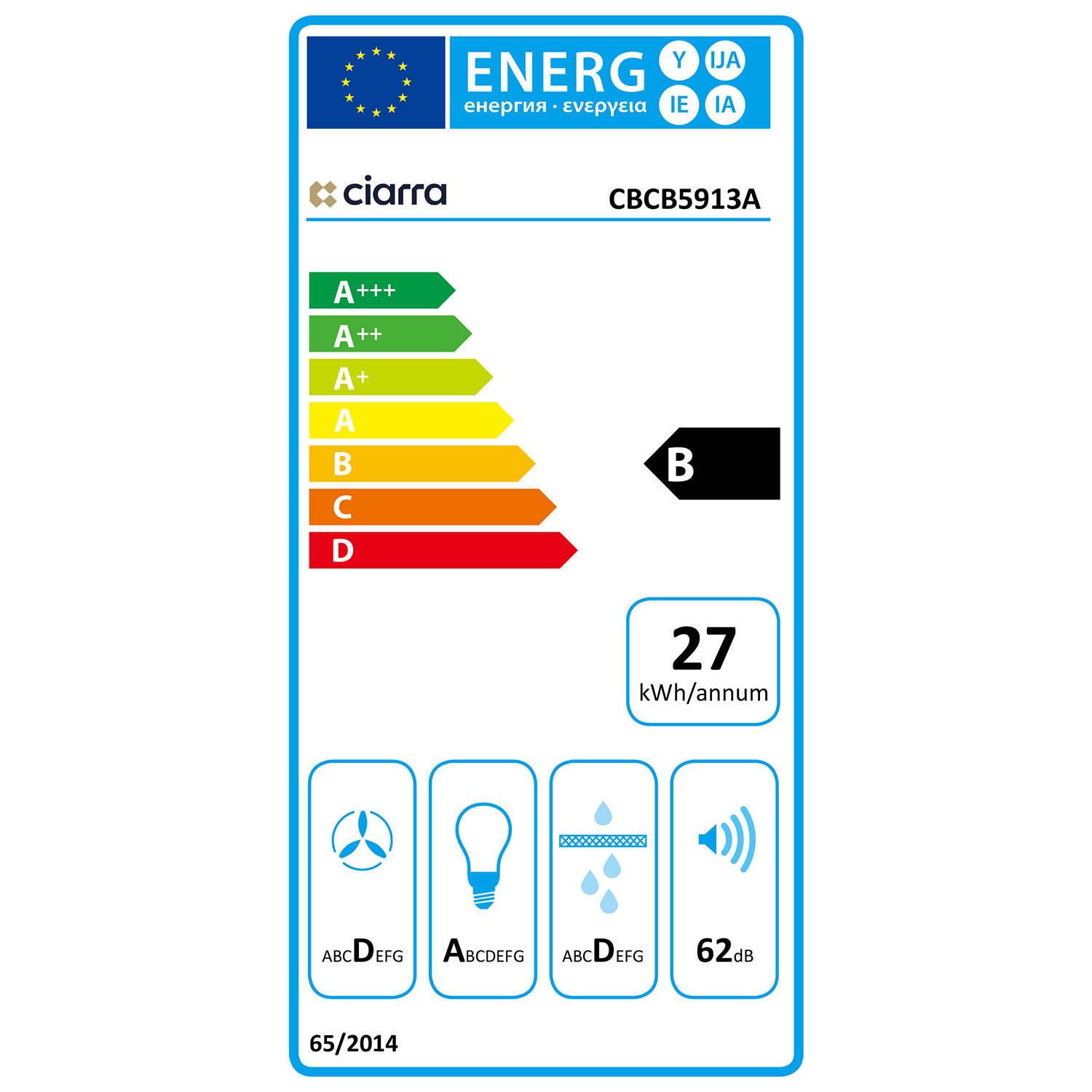 class energitique
