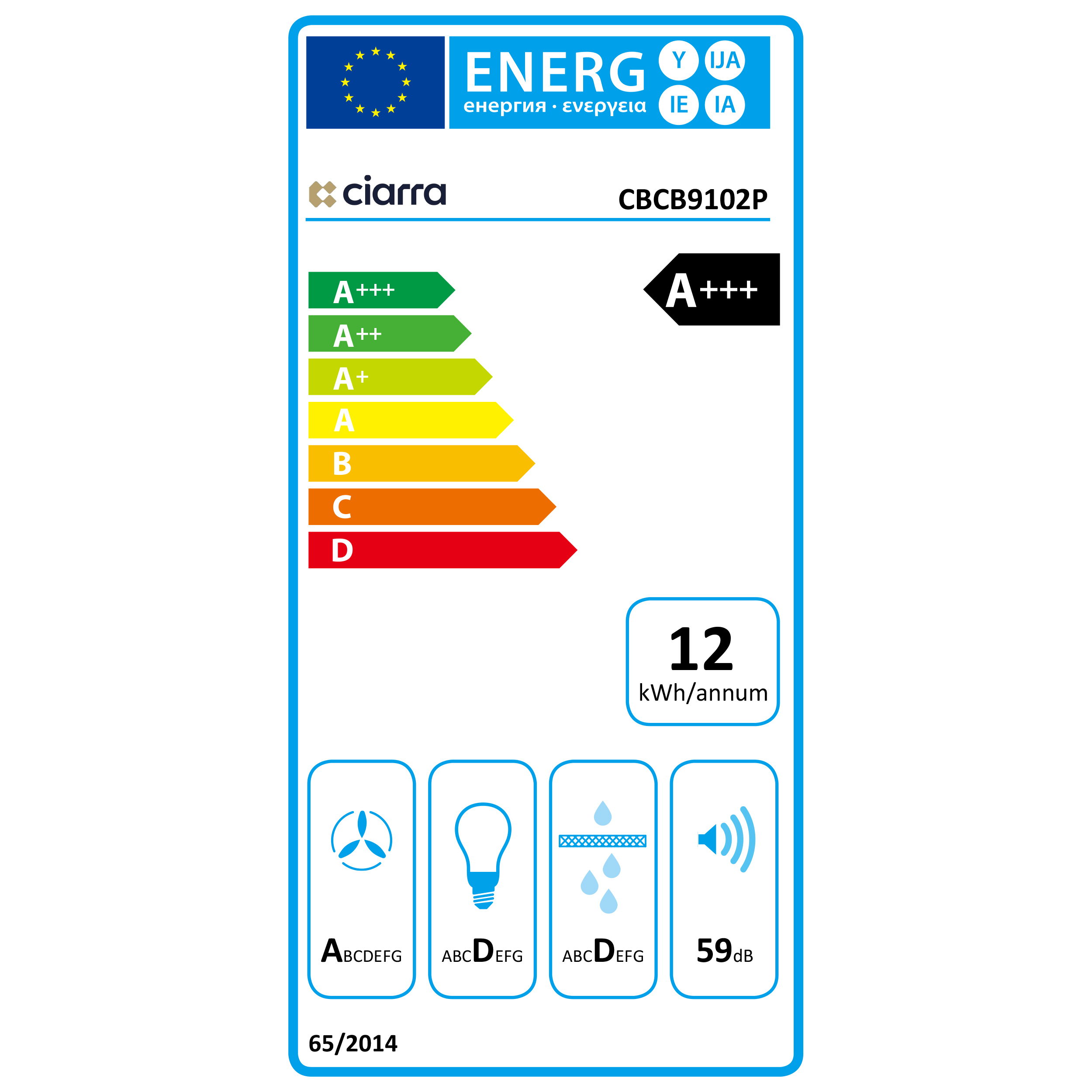 class energitique