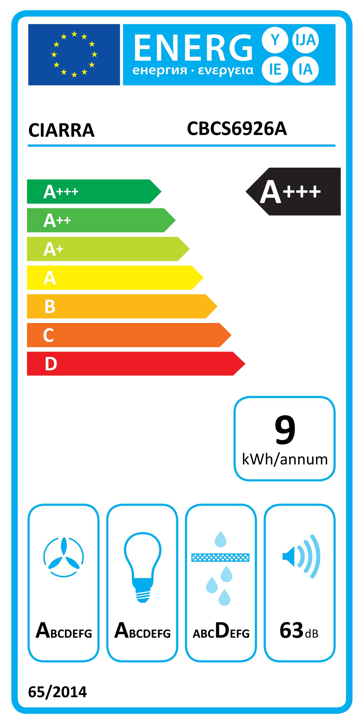 class energitique