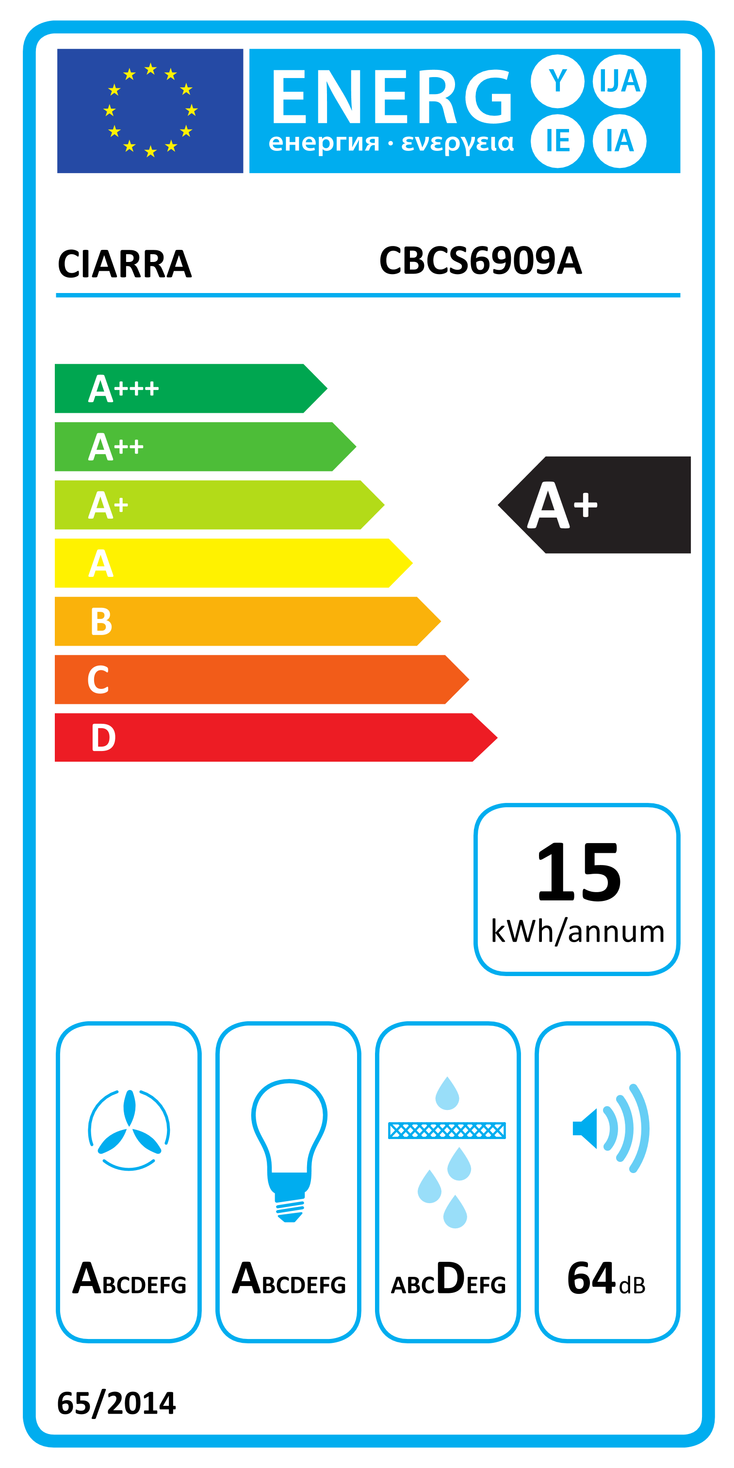 class energitique