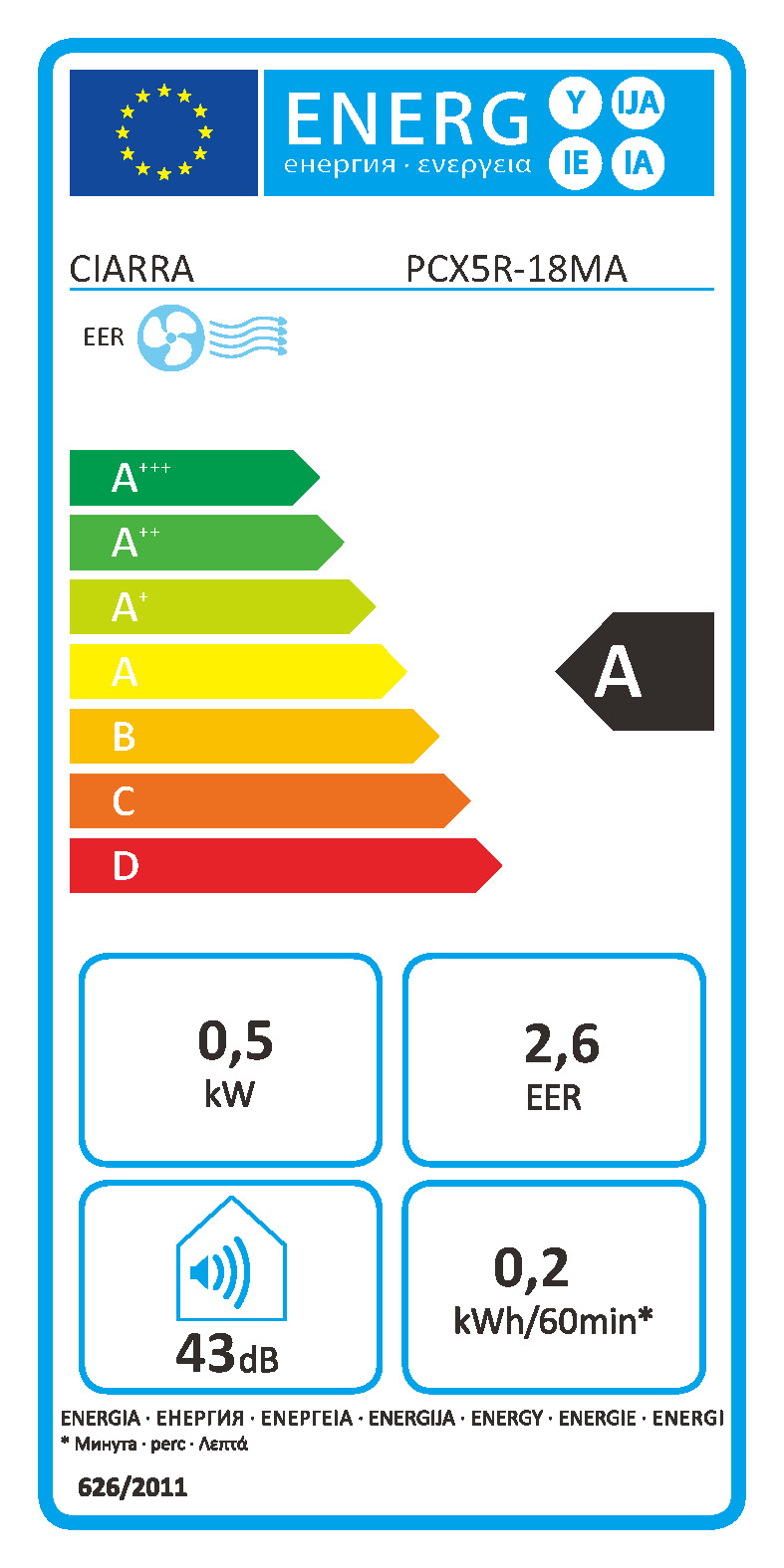 class energitique